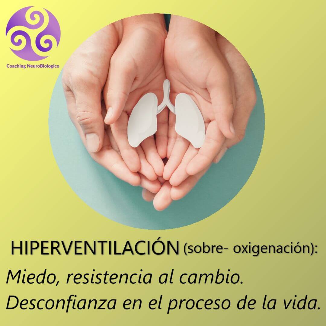 Hiperventilación | Sanar Las Heridas