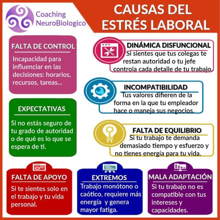 Estr S Laboral Sanar Las Heridas Coaching De Salud Integral