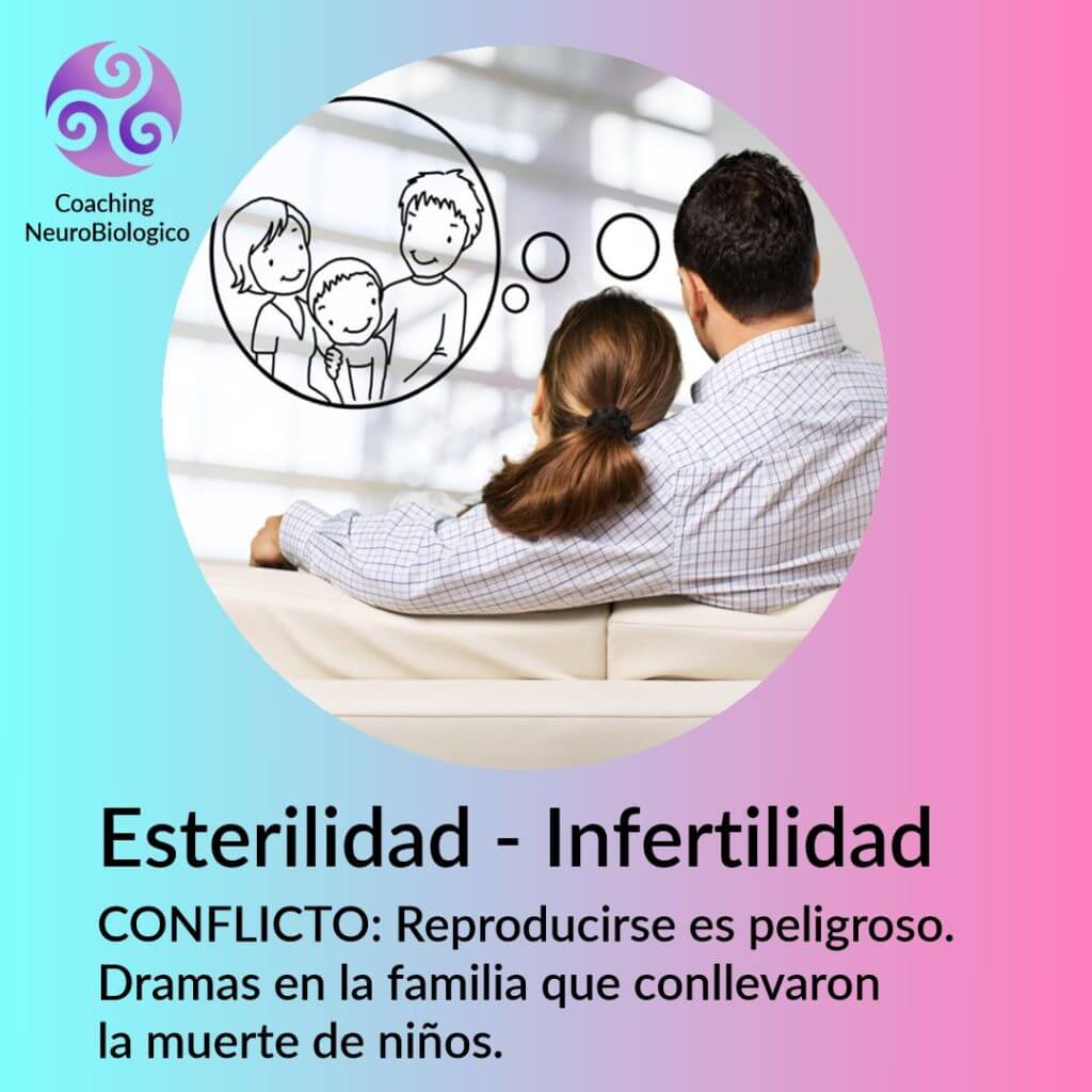 esterilidad - infertilidad