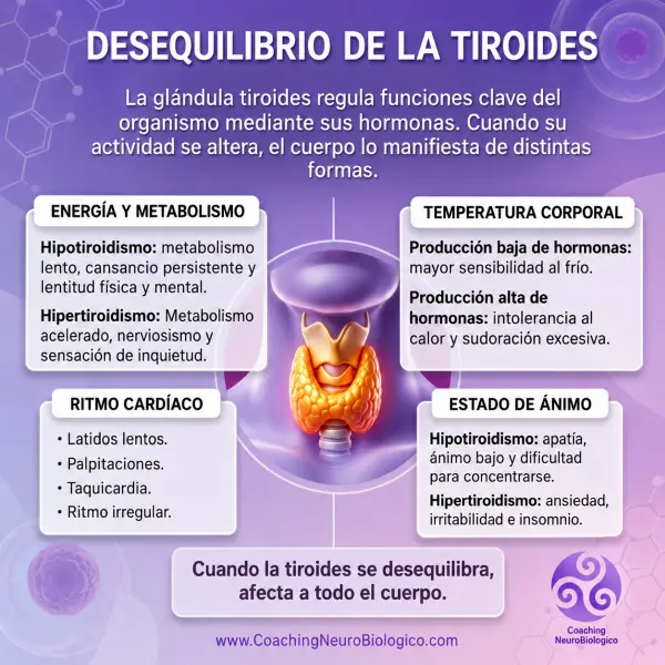 Biodescodificación de la Tiroides
