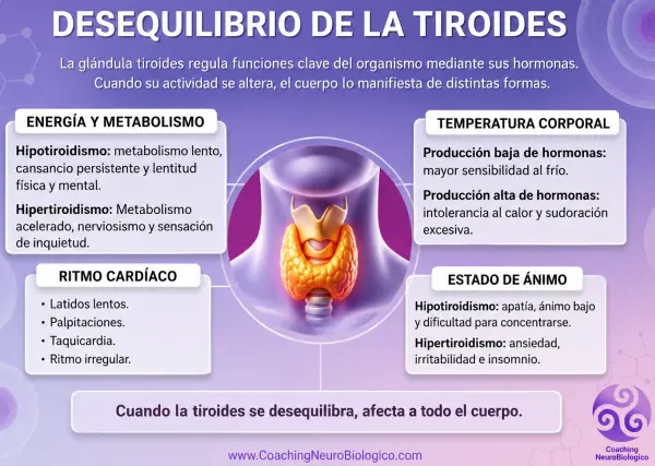 Biodescodificación de la Tiroides